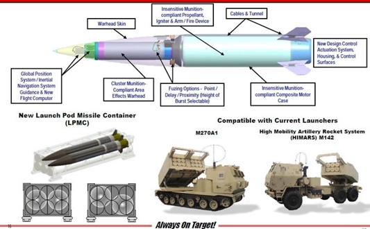 지대함 공격이 가능한 신형 미사일 LRPF. 사진=미 육군