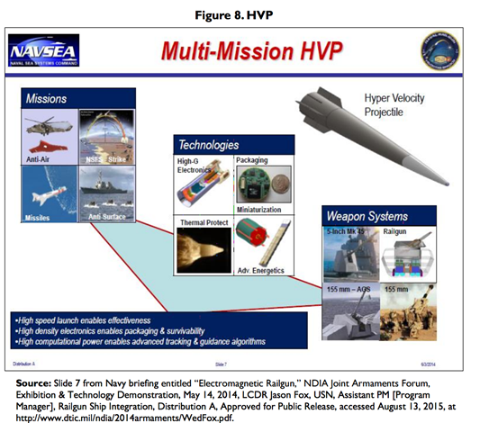 야포에 발사할 수 있는 초고속 탄 HVP. 사진=미 해군
