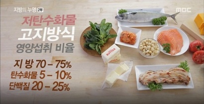 저탄수화물 고지방식 영양섭취 비율. 사진=MBC ‘지방의 누명’ 캡처
