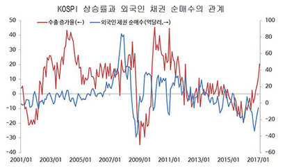출처: 한국은행 경제통계정보시스템