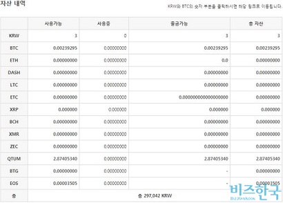 12월 19일 오후  5시 기준 기자의 총 자산. 하루 만에 10여 만 원의 수익을 올렸다.