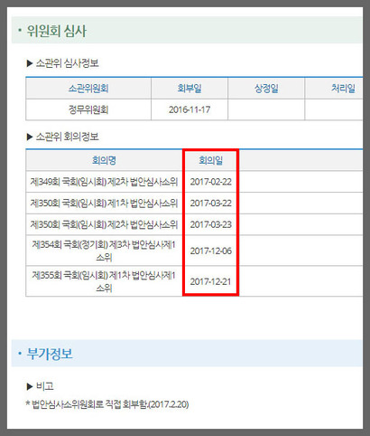 인터넷전문은행 관련 법안은 지난해 2월 22일 첫 회의를 시작으로 3월 22일, 3월 23일, 12월 6일, 12월 21일 다섯 차례에 걸쳐 법안이 심사됐다. 그러나 실제 회의에서 법안이 다뤄진 것은 2월 22일 한 번뿐이다. 이미지=국회 의안정보시스템