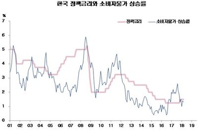 자료=한국은행·통계청