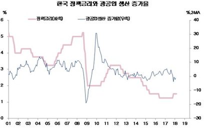 출처=한국은행·통계청