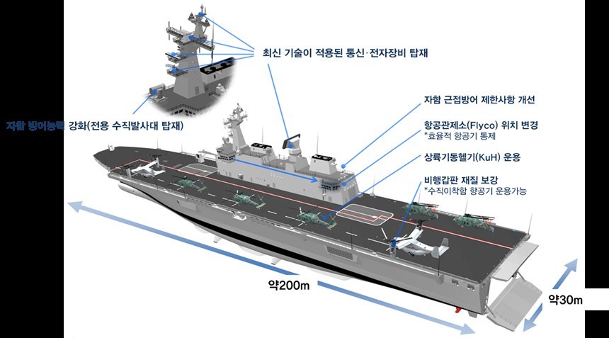 마라도함의 주요 개량점. 사진=해군