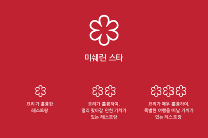 미쉐린 가이드 별점의 의미. 사진=미쉐린 가이드 서울 홈페이지