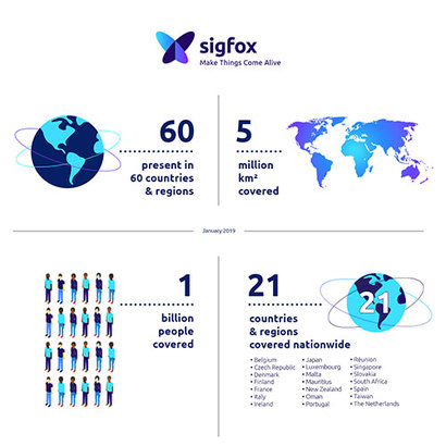 2019년 1월 현재, 시그폭스의 통신망은 전 세계 60개국에서 사용되고 있다. 한국의 SK텔레콤과 삼성전자도 시그폭스에 투자했다. 사진=시그폭스 페이스북