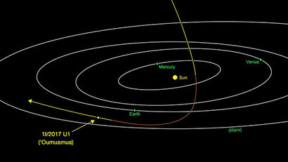 먼 외계에서 날아와 태양계 안쪽을 스쳐 지나가는 오무아무아의 궤적. 수성 궤도 안쪽까지 들어왔다가 다시 먼 우주를 향해 도망갔다. 사진=NASA/ESA, M. Kornmesser, L. Calcada