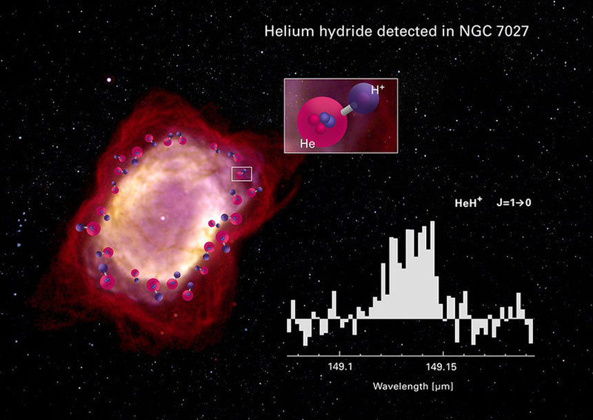 천문학자들은 행성상 성운 NGC 7207 중심부 대기 외곽에서 헬륨 하이드라이드의 신호를 검출했다. 헬륨 하이드라이드는 빅뱅 직후 우주 역사상 처음 만들어진 화학 분자라고 볼 수 있다. 사진=NASA/ESA/Hubble Processing: Judy Schmidt