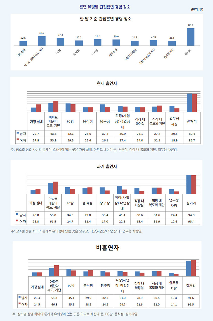 자료=한국보건사회연구원