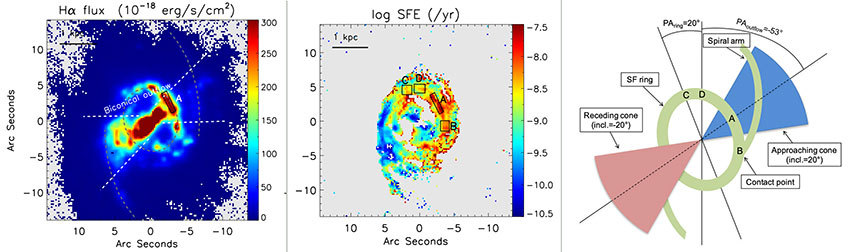 은하 NGC 5728에서 관측한 분자 가스 구름들의 분포 지도. 은하의 나선팔과 중심의 고리 모양 구조를 볼 수 있다. 특히 은하 중심에 있는 초거대질량 블랙홀이 양 방향(오른쪽 위와 왼쪽 아래)으로 뻗어 내뿜고 있는 물질 분출과 만나는 고리 영역(A)에서 뚜렷하게 더 높은 별 형성 양상을 볼 수 있다. 출처=https://bit.ly/31O3VEw
