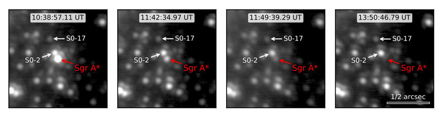 약 세 시간에 걸쳐 관측한 궁수자리 A* 초거대질량 블랙홀(빨간 화살표)의 밝기 변화. 당시 천문학자들은 밝기가 너무 밝게 관측되어 해당 천체가 초거대질량 블랙홀 주변에 있는 다른 별 S0-17과 S0-2(하얀 화살표)라고 의심하기도 했다. 사진=Do et al. https://arxiv.org/pdf/1908.01777.pdf