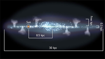 은하의 중력 영향권 밖으로 날아간 가스 물질 중 일부는 중력 때문에 은하로 재진입하기도 한다. 분수대의 물줄기가 떨어졌다가 되돌아오는 것과 같다는 뜻에서 이 현상을 ‘은하 분수(Galactic fountain)’라고 한다. 이미지=ESA