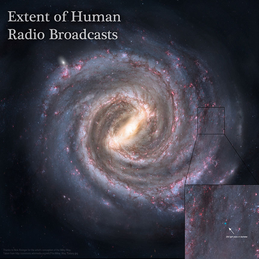인류의 전파 신호가 도달한 라디오 버블의 영역을 우리 은하 전체 크기에 비교한 사진. 아래 작은 사각형 안에 표시된 작은 파란 영역이 인류의 전파 신호가 도달한 라디오 버블이다. 우리 은하에 비해서도 아주 좁은 영역이다. 사진=Adam Grossman/Nick Risinger​