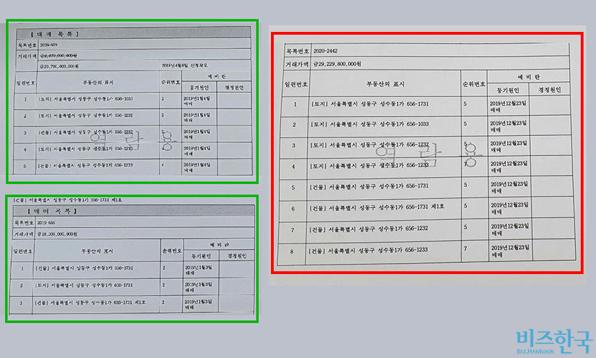 부건FNC가 매각한 서울 성수동 부동산의 등기부. 부건FNC가 감사보고서에서 밝힌 금액보다 177억 20만 원, 11개월 전 매입가(초록색)보다도 97억 7620만 원(빨간색) 적다. 부건 측은 “두 명이 소유하던 등기목적물을 매입해 자산운용사 한 곳에 매도했는데, 등기하는 과정에서 법무사 또는 등기관의 착오가 있었던 듯하다”고 밝혔다. 현재 부동산등기부는 경정신청을 통해 금액이 수정된 상태다. 사진=차형조 기자