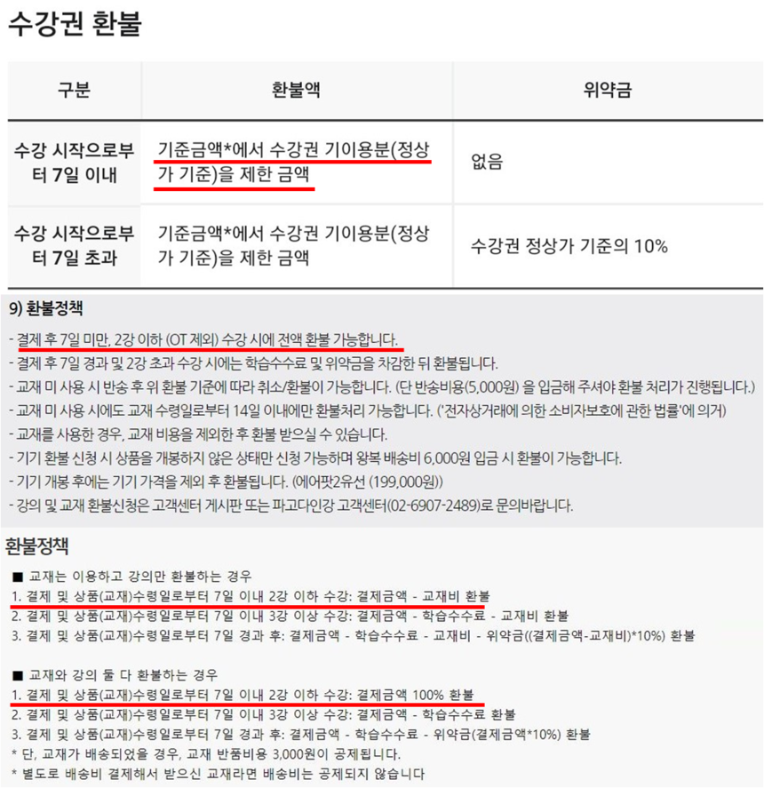 위부터 클래스101, 파고다인강, 해커스인강 환불 규정. 파고다인강과 해커스인강은 수강 후에도 수강생들이 전액 환불을 받을 수 있게 돼 있지만, 클래스101은 1강만 수강하더라도 환불 금액에서 공제되는 구조다. 자료=각 업체 환불 규정 캡처