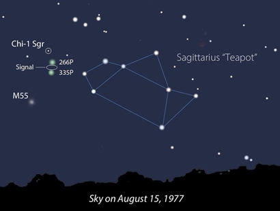 1977년 당시 밤하늘에서 와우 시그널이 날아온 자리와 혜성이 지나가고 있던 위치를 함께 나타낸 이미지. 이미지=california academy of sciences