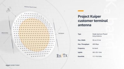 아마존이 이달 공개한 ‘프로젝트 카이퍼’용 위성 안테나. 크기와 무게를 줄이고 성능은 높였다는 설명이다. 아마존은 누구나 매력적인 가격으로 누리는 고품질 위성 인터넷 제공에 초점을 둔다고 강조한다. 사진=아마존 제공