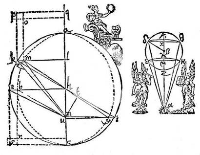 케플러가 분석한 화성의 궤도를 표현한 그림. 왼쪽 궤도를 보면 완벽한 원이 아닌 타원 궤도가 묘사된 것을 볼 수 있다. 이미지=Oxford Science Archive