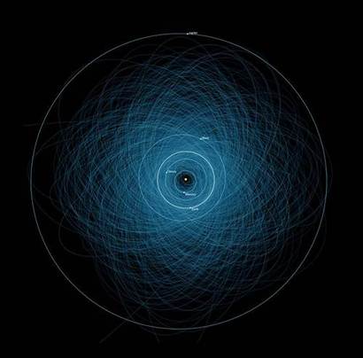 지구 궤도 근처를 지나가는 지구 근접 천체들의 궤도 분포. 이미지=NASA