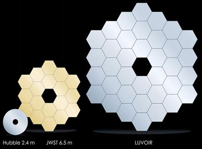 허블, JWST, LUVOIR 세 우주 망원경의 주경 거울 크기를 비교한 그림. 사진=NASA