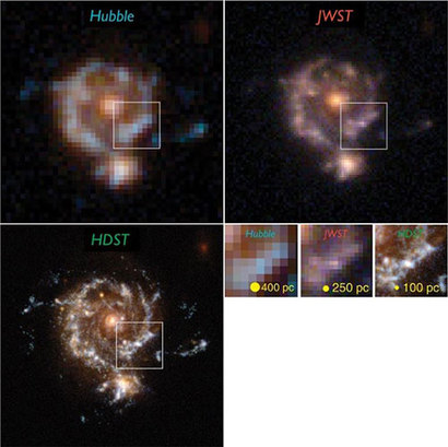 허블, JWST, LUVOIR 세 가지 우주 망원경의 성능을 비교한 시뮬레이션 결과. 사진=https://ui.adsabs.harvard.edu/abs/2015arXiv150704779D/abstract