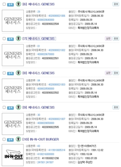 제너시스비비큐는 2008년 상표 등록을 받고 사용하지 않은 것이 대부분이었지만 인앤아웃버거는 한국에 진출하지 않고도 행사를 통해 상표 방어 효과를 거뒀다. 사진=특허청 특허정보사이트 키프리스