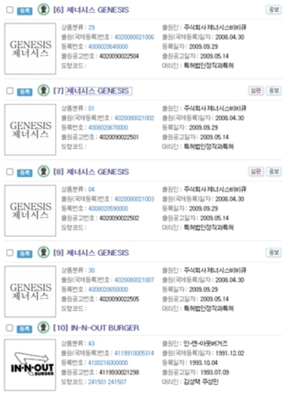 제너시스비비큐는 2008년 상표 등록을 받고 사용하지 않은 것이 대부분이었지만 인앤아웃버거는 한국에 진출하지 않고도 행사를 통해 상표 방어 효과를 거뒀다. 사진=특허청 특허정보사이트 키프리스