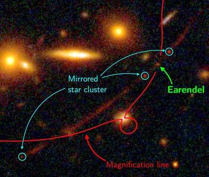 중력 렌즈 효과를 통해 보이게 된 머나먼 우주의 별 에렌델의 위치를 표시한 사진. 주변에 있는 또 다른 희미한 작은 점은 또 다른 성단이다. 사진=NASA/ESA/B. Welch, JHU/D. Coe, STScI/A. Pagan, STScI