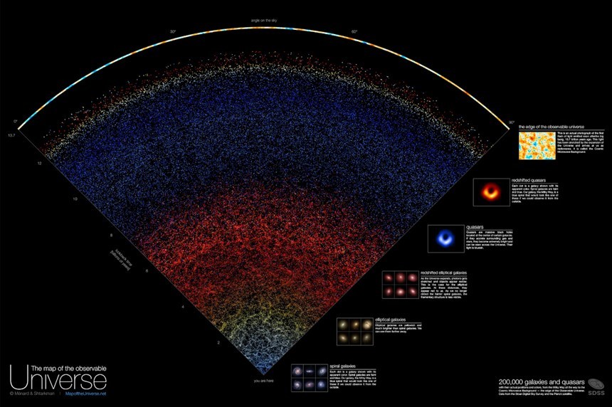 최근 발표한 관측 가능한 우주의 지도.
