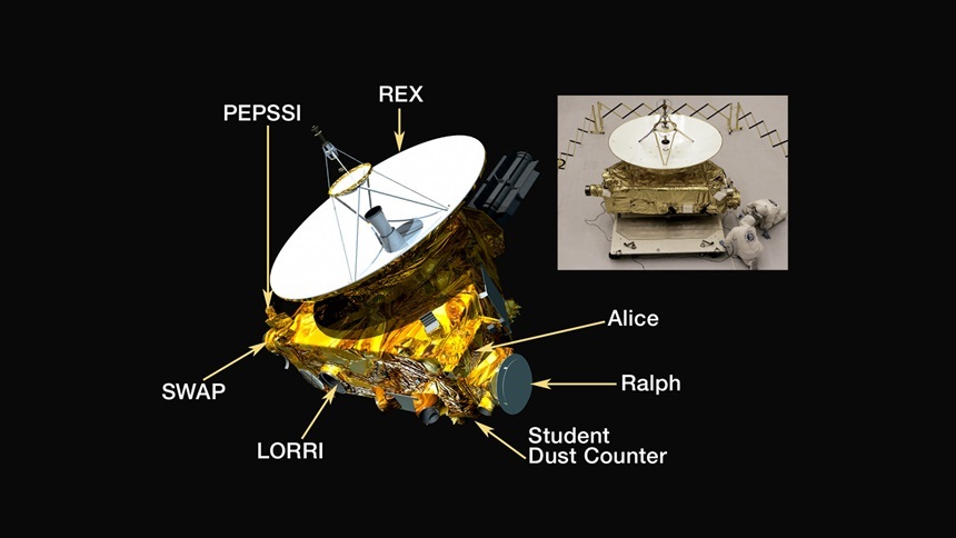 뉴호라이즌스 탐사선에 탑재된 다양한 장비. 사진=NASA/New Horizons