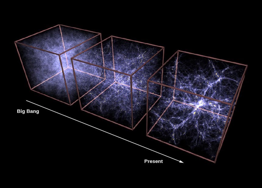 빅뱅 직후 초기 우주부터 현재까지 우주 속 암흑물질이 중력에 의해 모이고 반죽되는 과정을 재현한 시뮬레이션. 사진=CXC/MPE/V. Springel