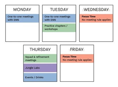 웰컴투더정글 개발팀의 일주일 시간표. 사진=웰컴투더정글 테크 블로그