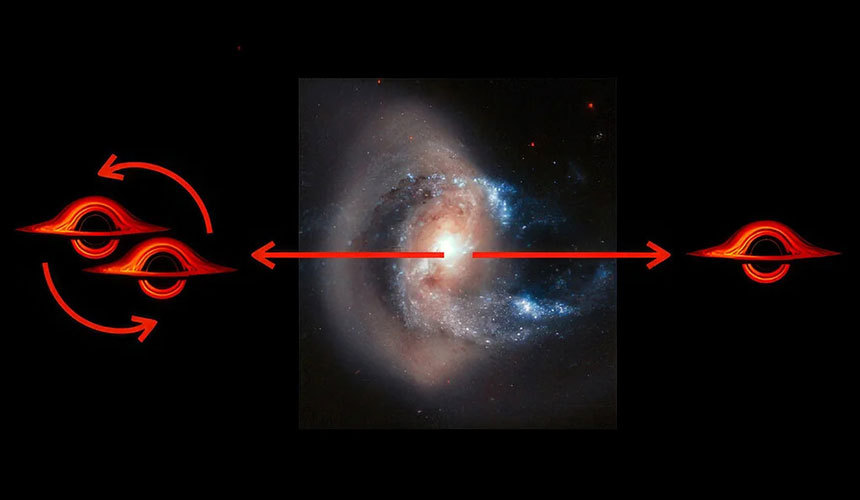 블랙홀 한 쌍 곁에 다른 세 번째 블랙홀이 끼어들어오면서 원래 쌍을 이루고 있던 블랙홀이 쫓겨날 수 있다.