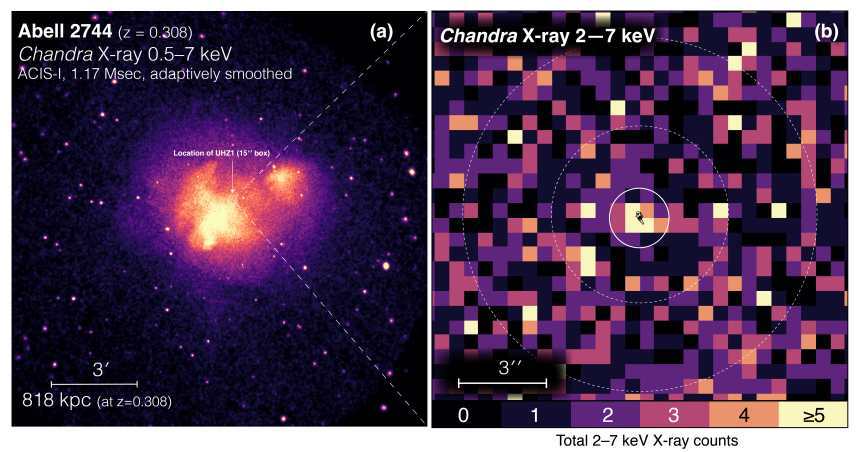UHZ1 은하 중심 블랙홀에서 방출되는 엑스선 에너지를 찬드라 우주 망원경으로 관측했다. 사진=X-ray: NASA/CXC/SAO/Ákos Bogdán; Infrared: NASA/ESA/CSA/STScI; Image Processing: NASA/CXC/SAO/L. Frattare & K. Arcand