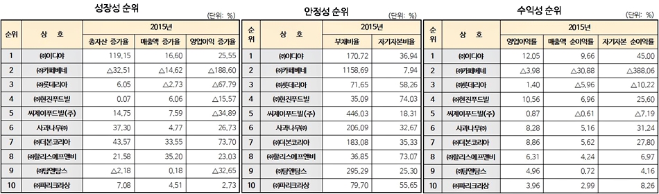 자료=한국공정거래조정원