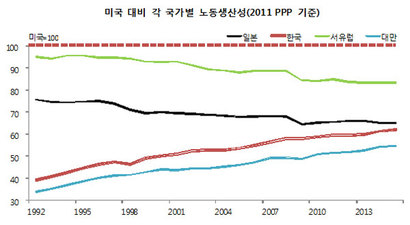 출처: 국제노동기구(ILO)