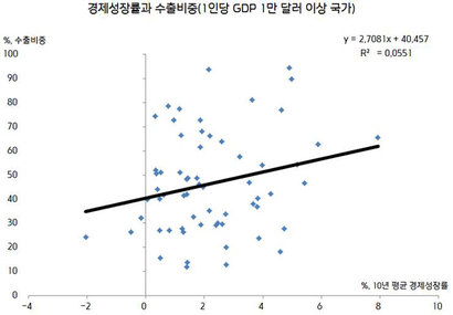 출처: 세계은행