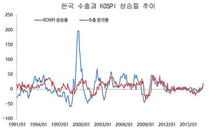 출처: 한국은행 경제통계정보시스템