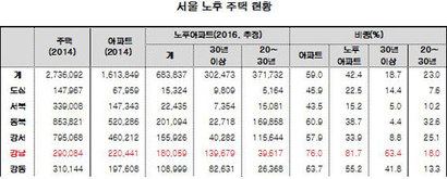 출처: 이상우, ‘대한민국 부동산 대전망’(원앤원북스, 2017), 95쪽.