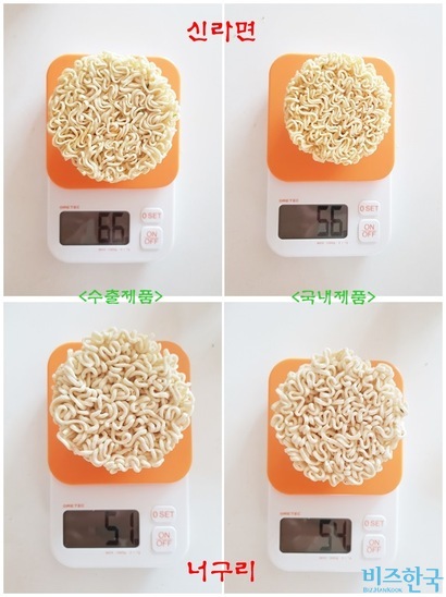 면의 용량을 비교해본 결과 신라면은 수출용이, 너구리는 국내용의 양이 더 많았다.