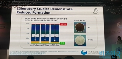 한국필립모리스는 아이코스가 연소 과정에서 나오는 타르를 획기적으로 줄여 건강에 덜 해롭다고 주장했다. 사진=봉성창 기자