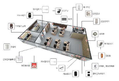 4차 산업혁명이 가속화할수록 일자리 감소에 대한 국가적 전략이 절실하다. 사진은 무인경비시스템에 도입된 사물인터넷들. 사진=KT텔레캅