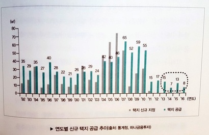 출처=채상욱(2017), ‘돈 되는 아파트, 돈 안 되는 아파트’ 41쪽.