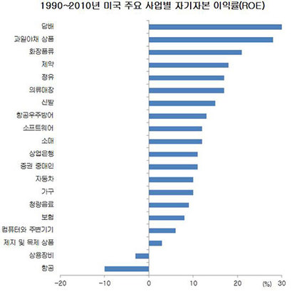 출처: 몽고메리, ‘당신은 전략가입니까?’, 60쪽