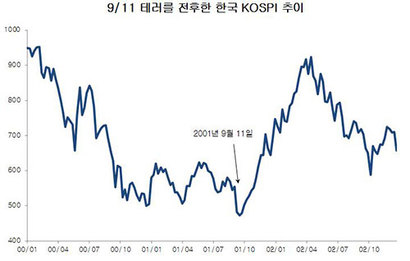 출처: 한국거래소