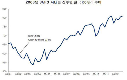 출처: 한국거래소