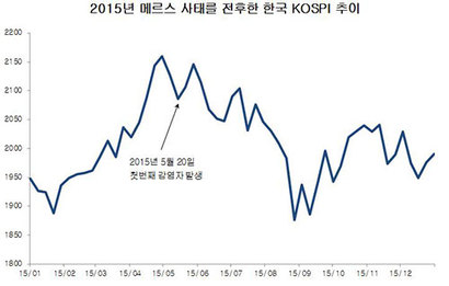 출처: 한국거래소