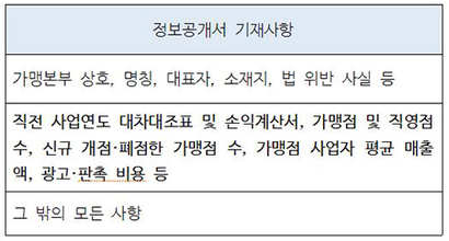 정보공개서에는 창업 비용, 영업 중의 부담 등 계약 체결 결정을 위한 핵심 정보가 담긴다.