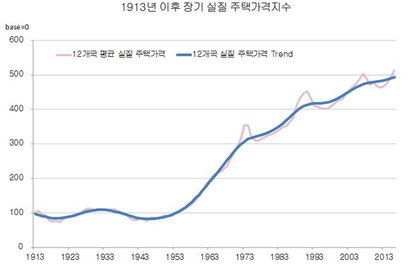 출처: Knoll 등(2017년)